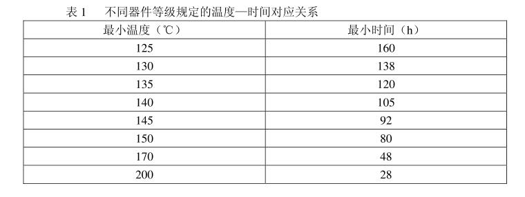 不同器件等級規(guī)定的溫度——時間對應關系