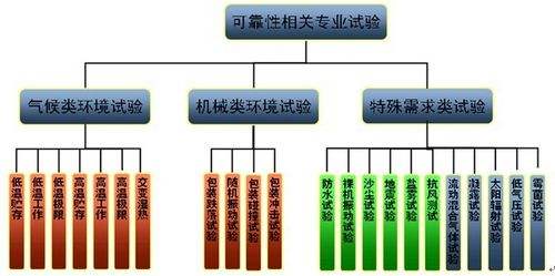 【干貨】智能電子產(chǎn)品環(huán)境可靠性試驗(yàn)大綱，超實(shí)用！