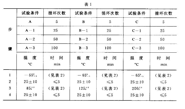 極值溫度及循環(huán)次數-1