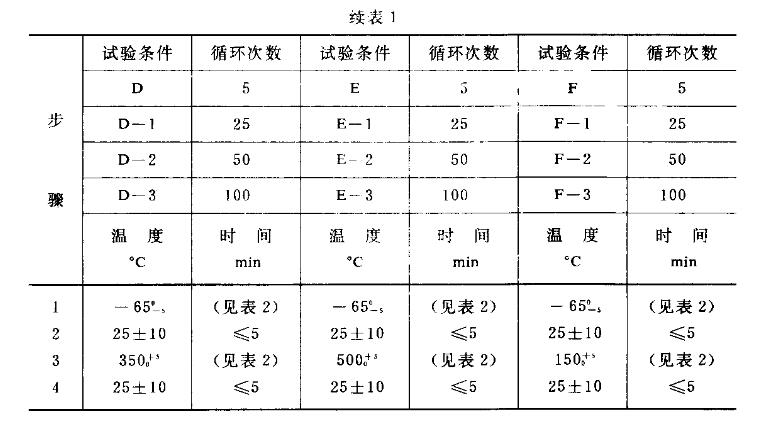 極值溫度及循環(huán)次數-2