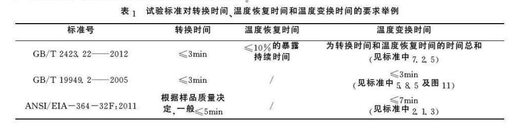 試驗標(biāo)準(zhǔn)對轉(zhuǎn)換試驗、溫度恢復(fù)時間和溫度轉(zhuǎn)換時間的要求