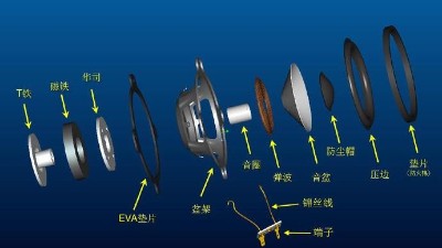 揚(yáng)聲器可靠性試驗